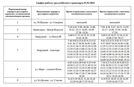 Информация о движении пассажирского транспорта в период с 1 по 9 января